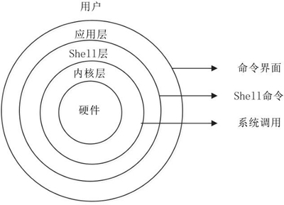 Structrure